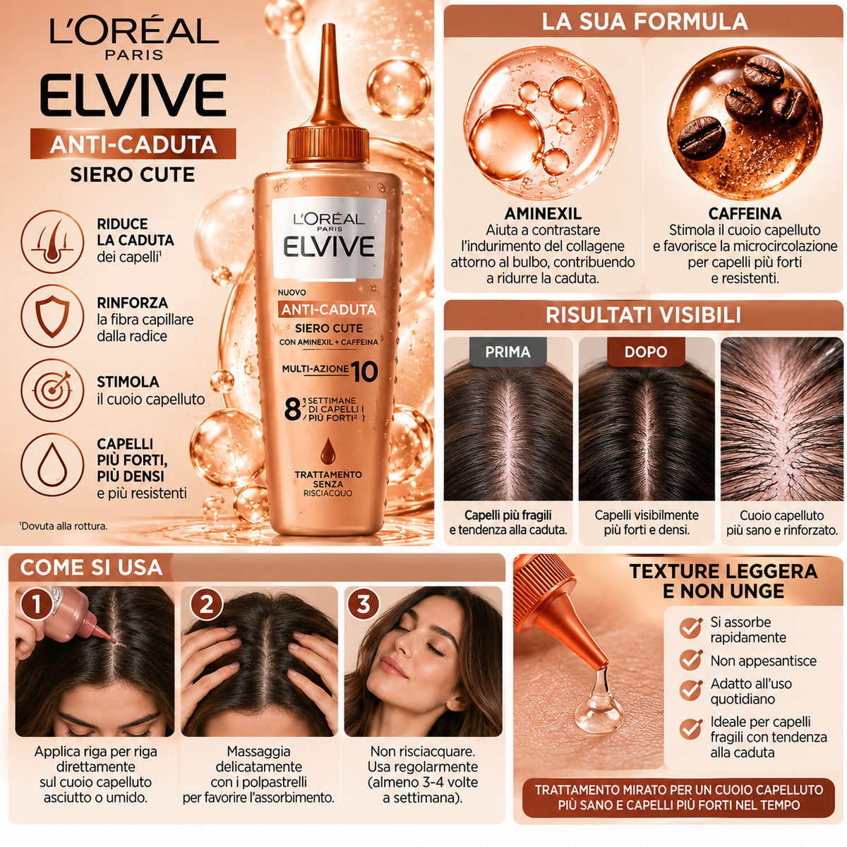 L’Oréal Paris Elvive Hyaluron Pure – Siero Cute Anti-Sebo 102 ml
